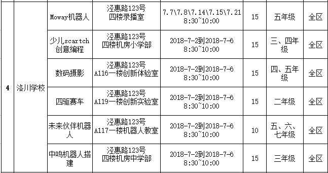 2018年暑期好去处 上海普陀开办112门免费课程|附时间表