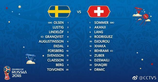 2018世界杯 | 瑞典vs瑞士首发名单公布
