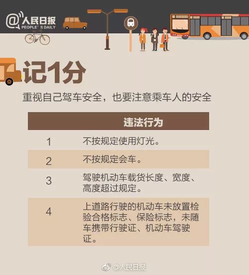 安全驾驶:最全交通违法记分表 新老司机都要看