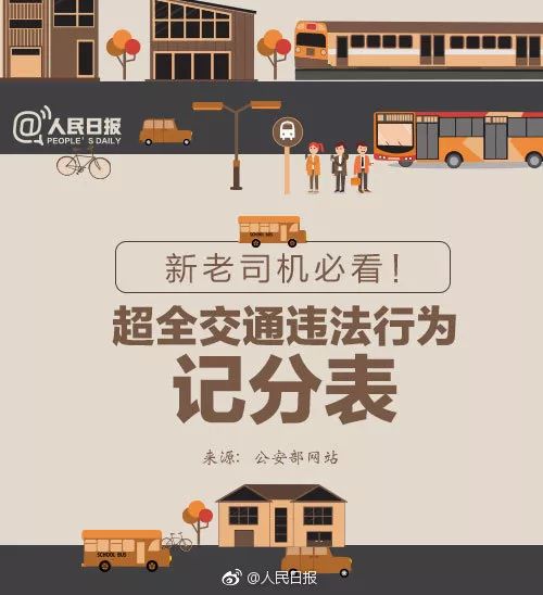 安全驾驶:最全交通违法记分表 新老司机都要看
