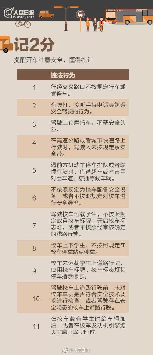 安全驾驶:最全交通违法记分表 新老司机都要看