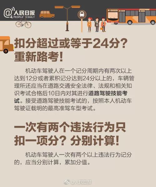 安全驾驶:最全交通违法记分表 新老司机都要看