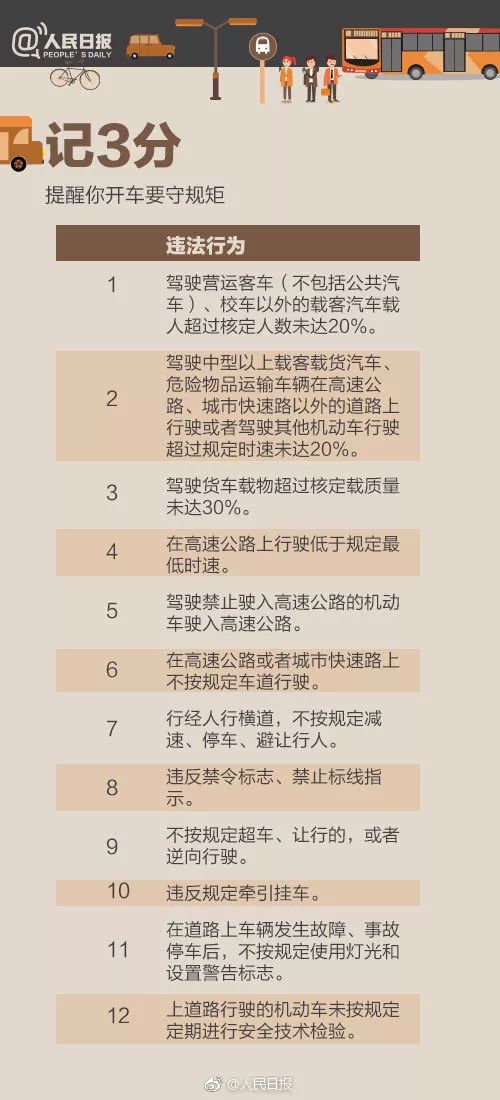 安全驾驶:最全交通违法记分表 新老司机都要看
