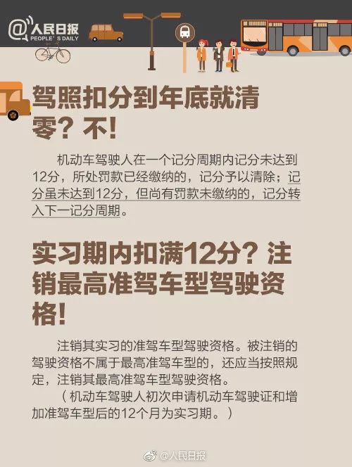 安全驾驶:最全交通违法记分表 新老司机都要看