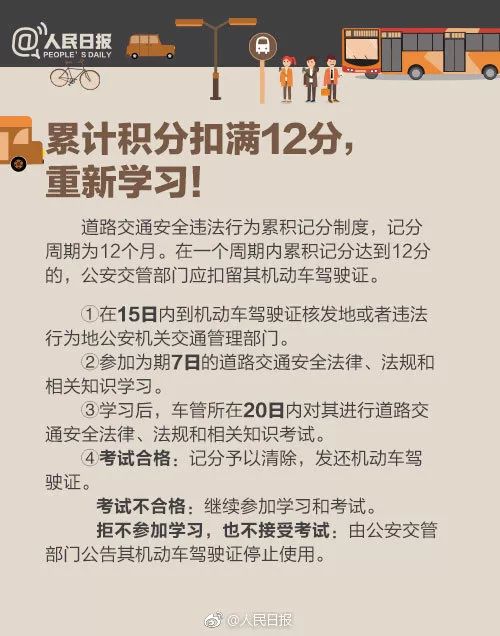 安全驾驶:最全交通违法记分表 新老司机都要看