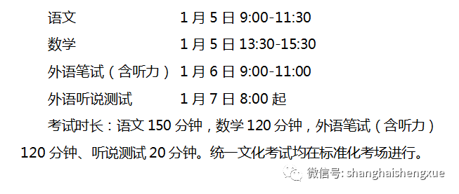 2019上海春季高考开考 23所院校招生新增9专业