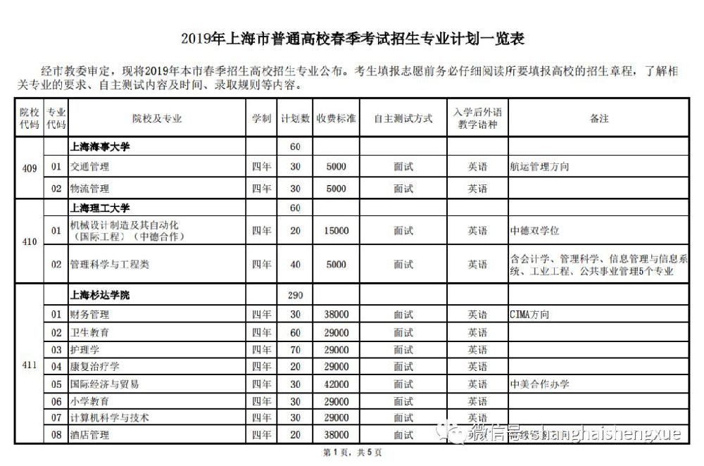 2019上海春季高考开考 23所院校招生新增9专业