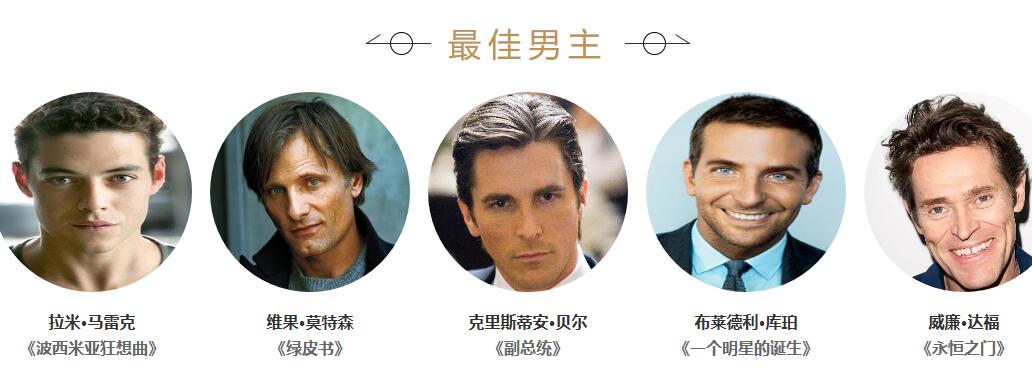 2019第91届奥斯卡最佳男主角:拉米·马雷克