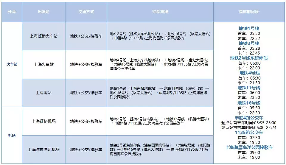 上海海昌海洋公园交通+停车全攻略 