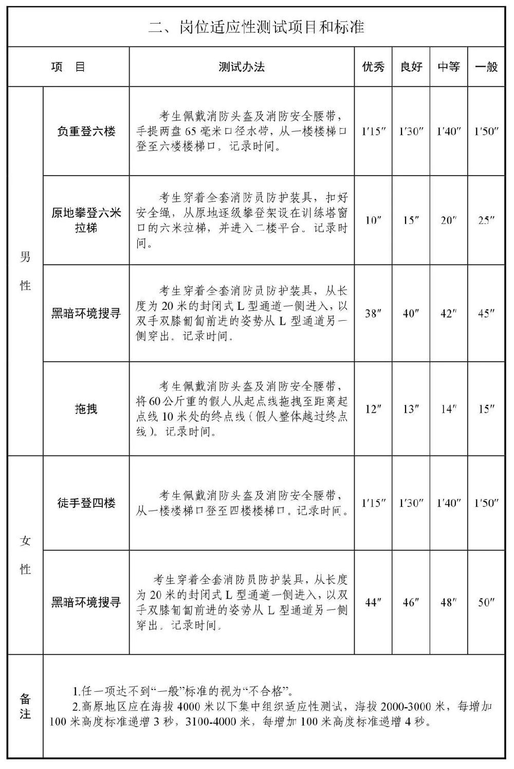 上海拟招聘400名消防员 报名启动