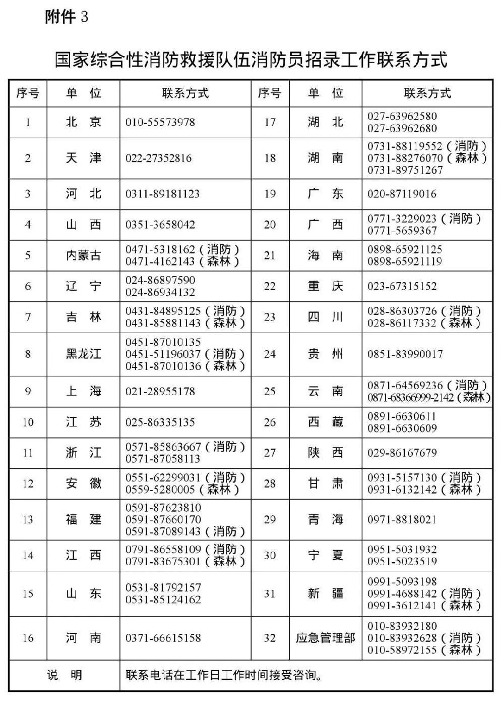 上海拟招聘400名消防员 报名启动