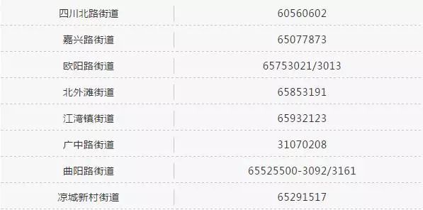上海虹口区计划招聘129名社工人员 4月8日起报名