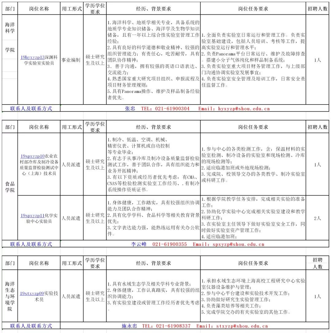 招聘管理岗_黑龙江省 高薪岗位 年终补录,报名截止至12月25日(3)