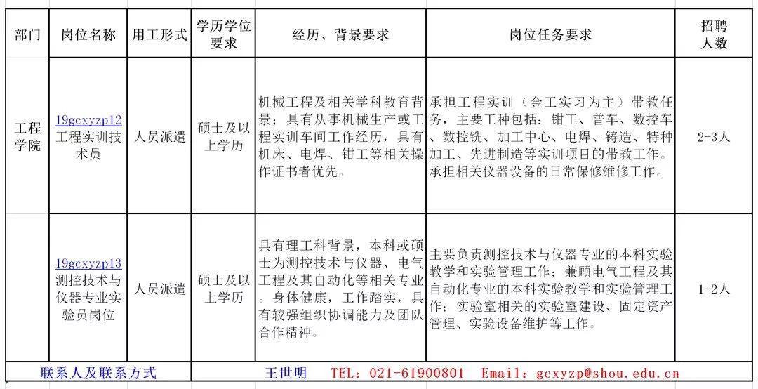 招聘计划_一批杭州事业单位招聘 500多个岗位 最高年薪超100万(3)