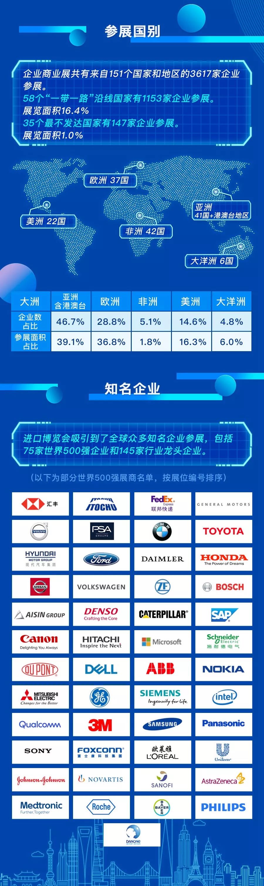 2018首届进博会企业商业展展后报告出炉