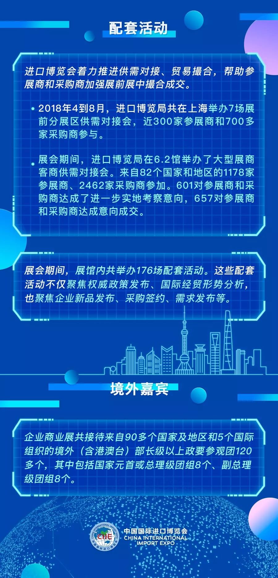 2018首届进博会企业商业展展后报告出炉