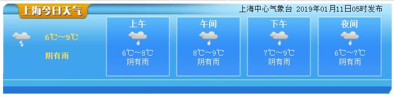 1月11日上海天气预报