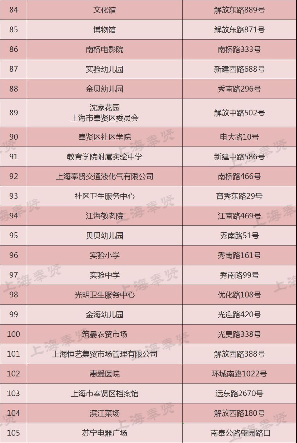 2019上海奉贤652个烟花禁放点位及27个临时