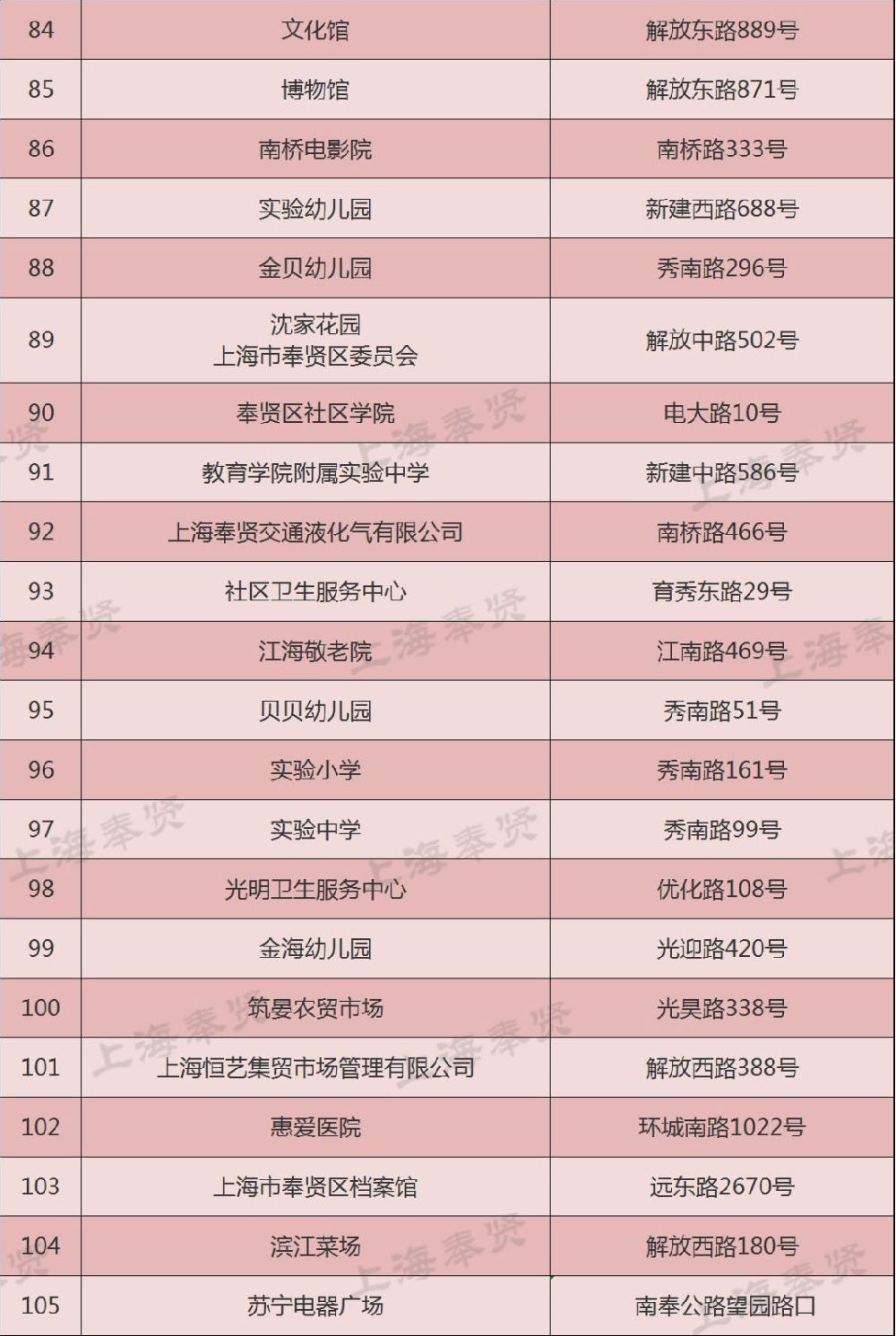 2019上海奉贤652个烟花禁放点位及27个临时