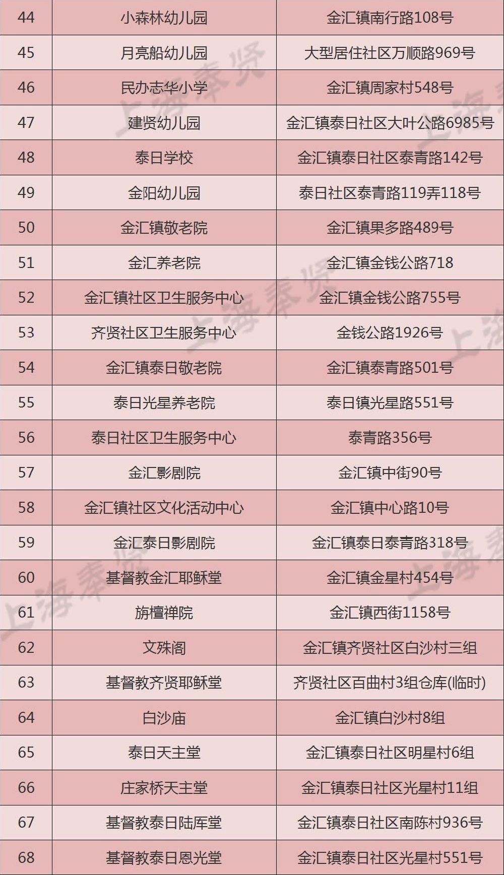 2019上海奉贤652个烟花禁放点位及27个临时
