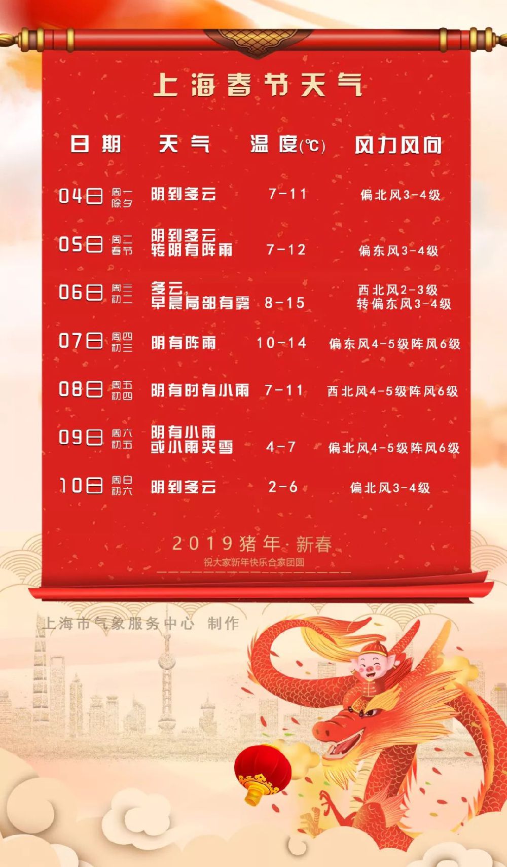 2019上海春节天气 气温前升后降 有降水过程