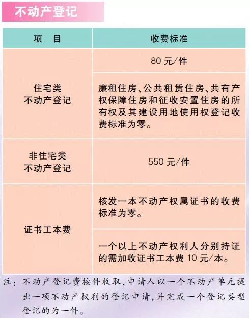 2019版上海市市民价格信息指南发布 各项生活费用收费标准一览