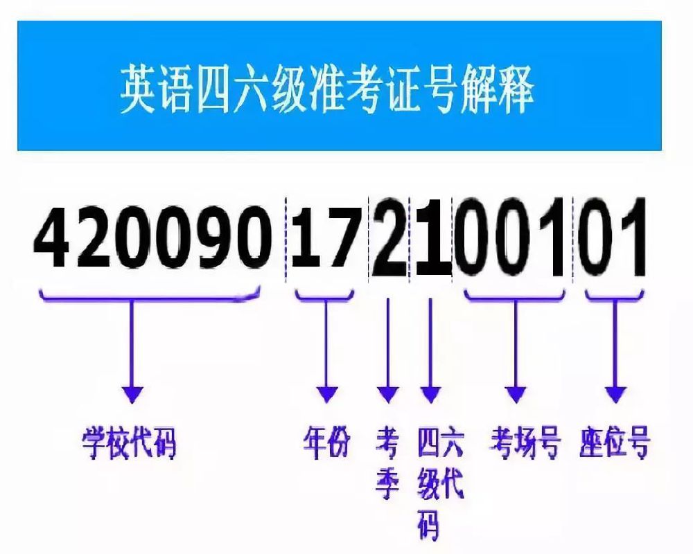 2019四六级成绩什么时候出?四六级成绩查询时