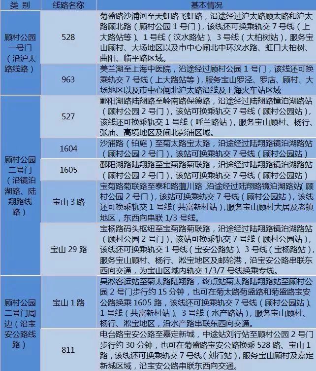2019上海櫻花節時間 門票 地址交通