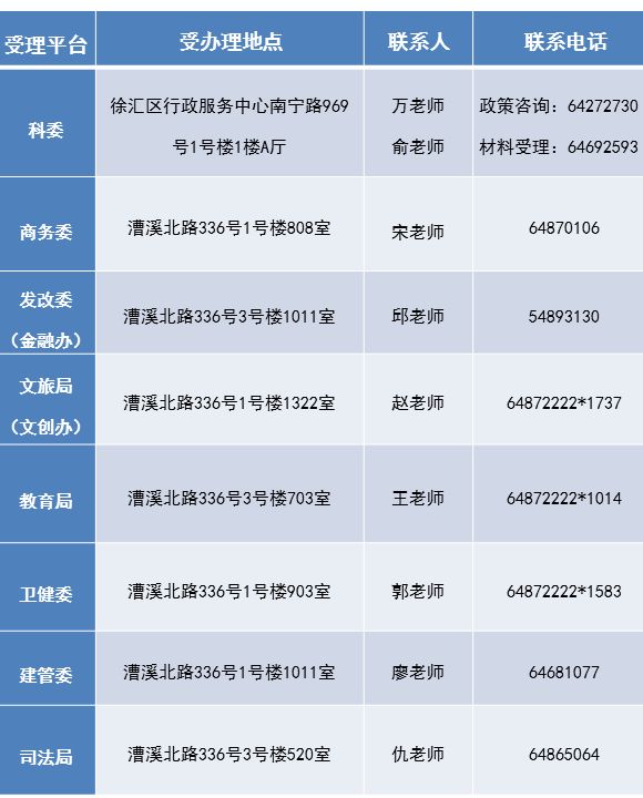 2019上海人才租房补贴申请启动|附申请条件及流程