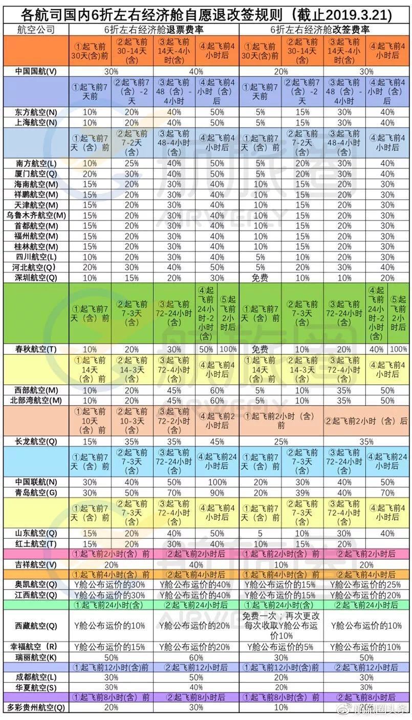 特价机票如何退? 退款时间点及手续费一览