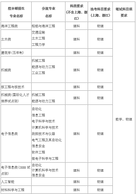 人口普查表式目录_2018年1 10月份特困人员供养及机构运行维护情况统计表 分区(3)