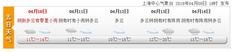 4月10日上海天气预报 阴到多云偶有零星小雨