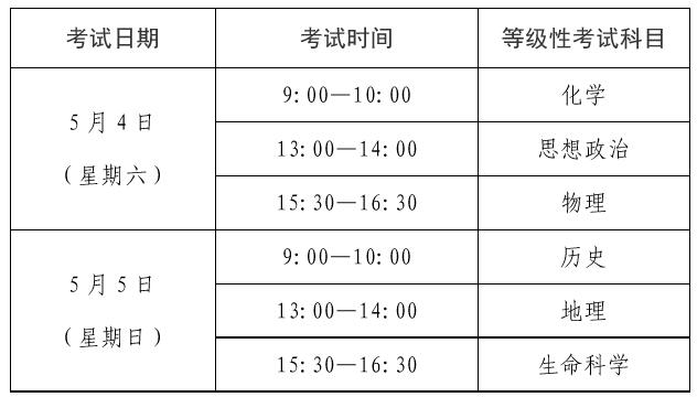 2019上海高中学业水平等级性考试5月4日举行|附时间表