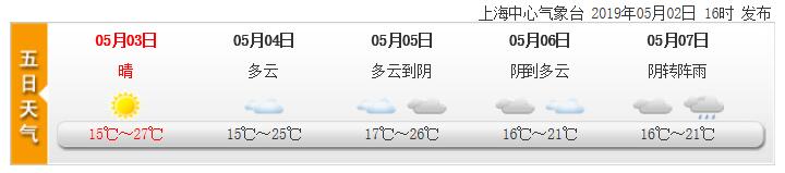 5月3日上海天气预报 晴最高27度