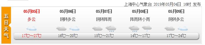 5月5日上海天气预报 多云最高27度