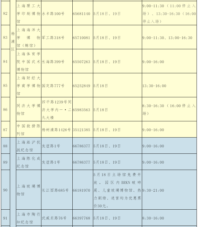 2019世界博物馆日上海免费博物馆名单