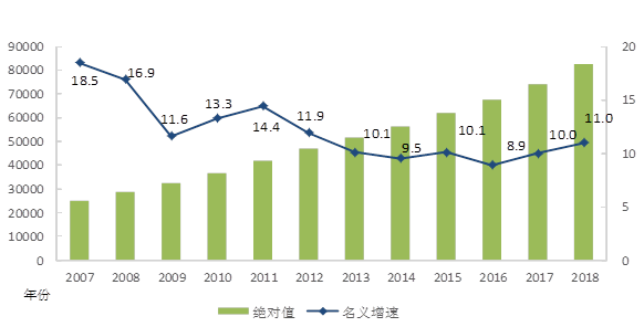 国内人口增长的城市_人口增长图片(3)