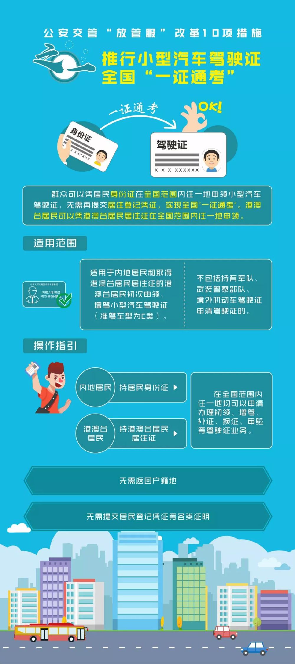 车辆估值查询，了解车辆价值的关键步骤和方法