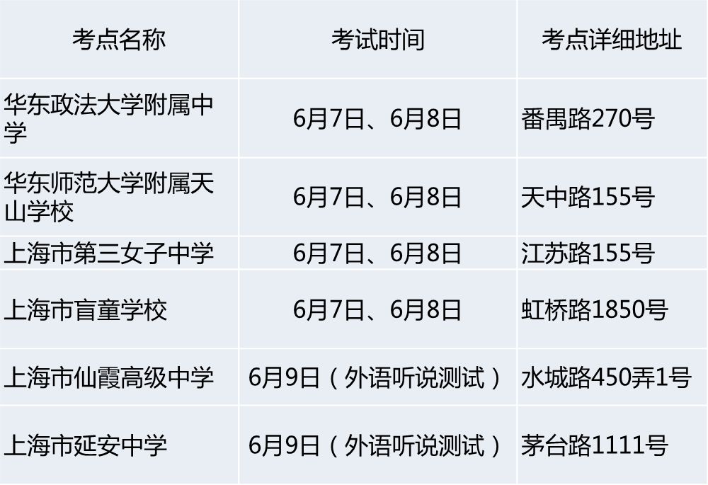 2019上海高考考点什么时候发布？ 上海高考考点查询