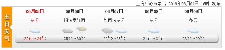 6月5日上海天气预报 多云最高34度