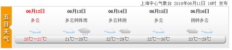 6月12日上海天气 多云到阴最高27度