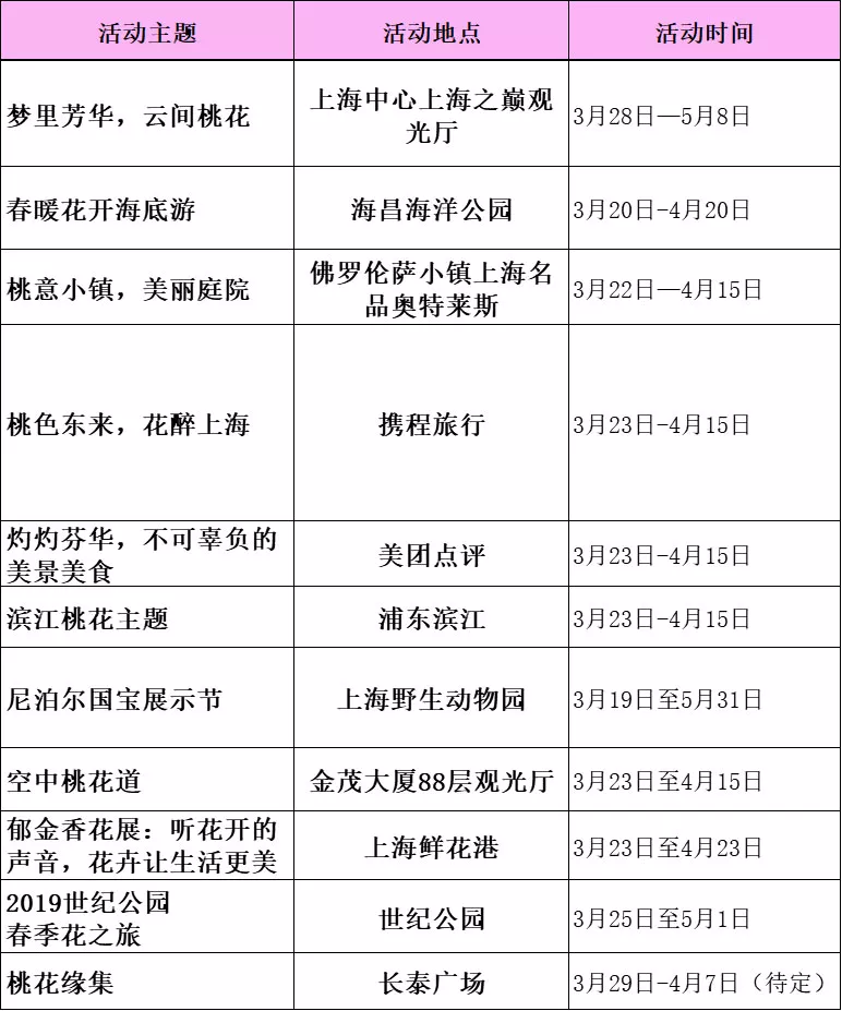 2019上海桃花节攻略(时间+活动+赏花路线）