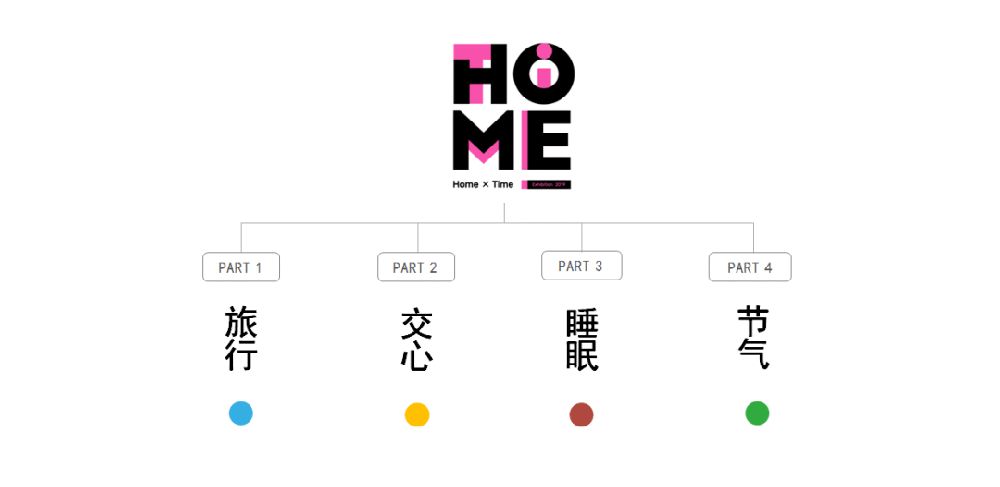 HOME x TIME 2019上海展时间 门票 交通