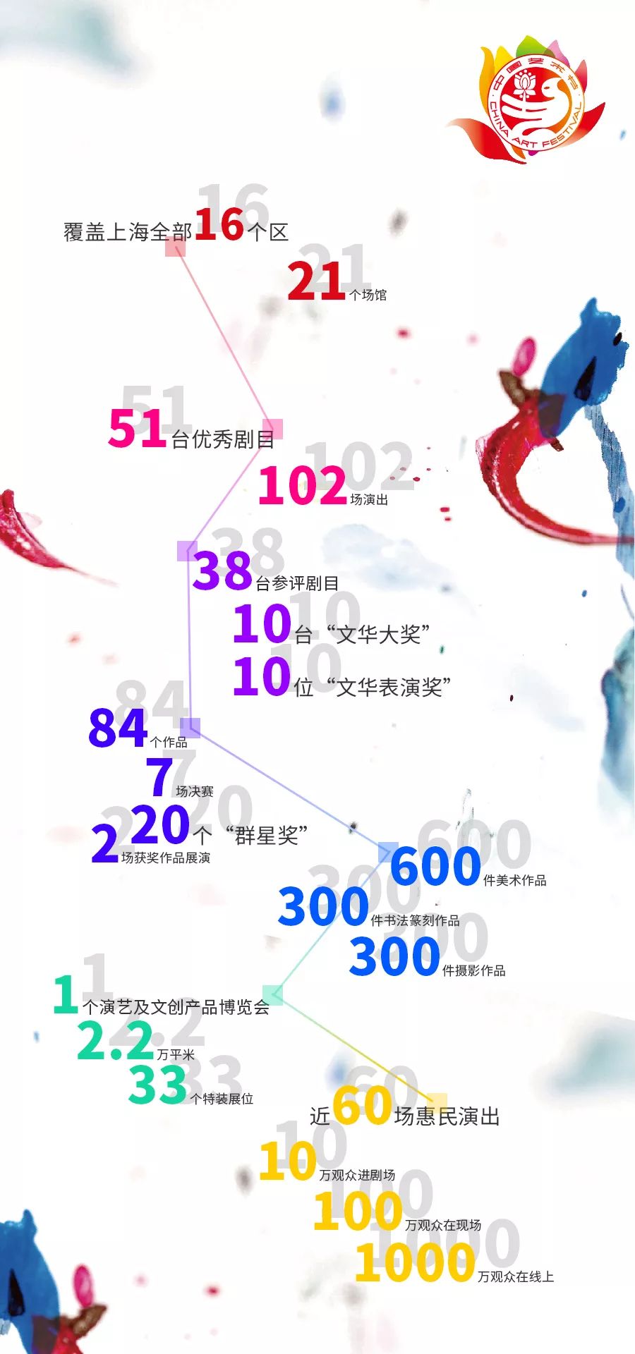 2019第十二届中国艺术节时间+地点+门票+节目单