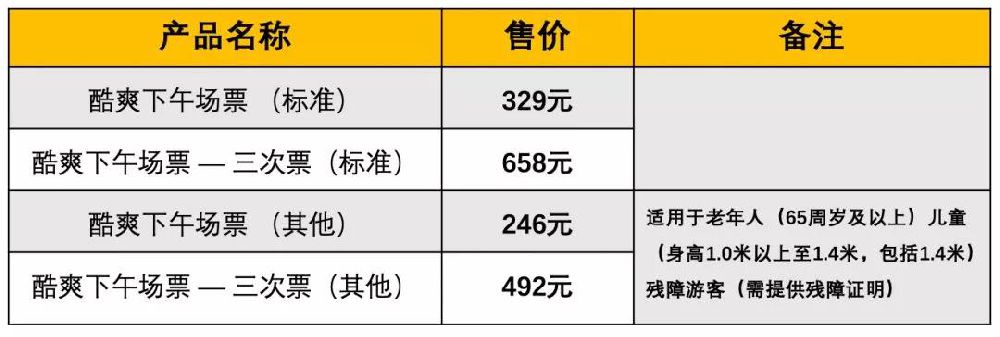 上海7月各大景点优惠活动信息一览