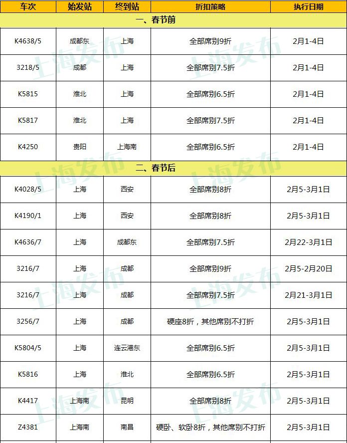 2019´ºÔ˲¿·Ö³µ´Î»ð³µÆ±´òÕÛ ÉϺ£Íù·µ´òÕÛ»ð³µÆ±³µ´ÎÒ»ÀÀ