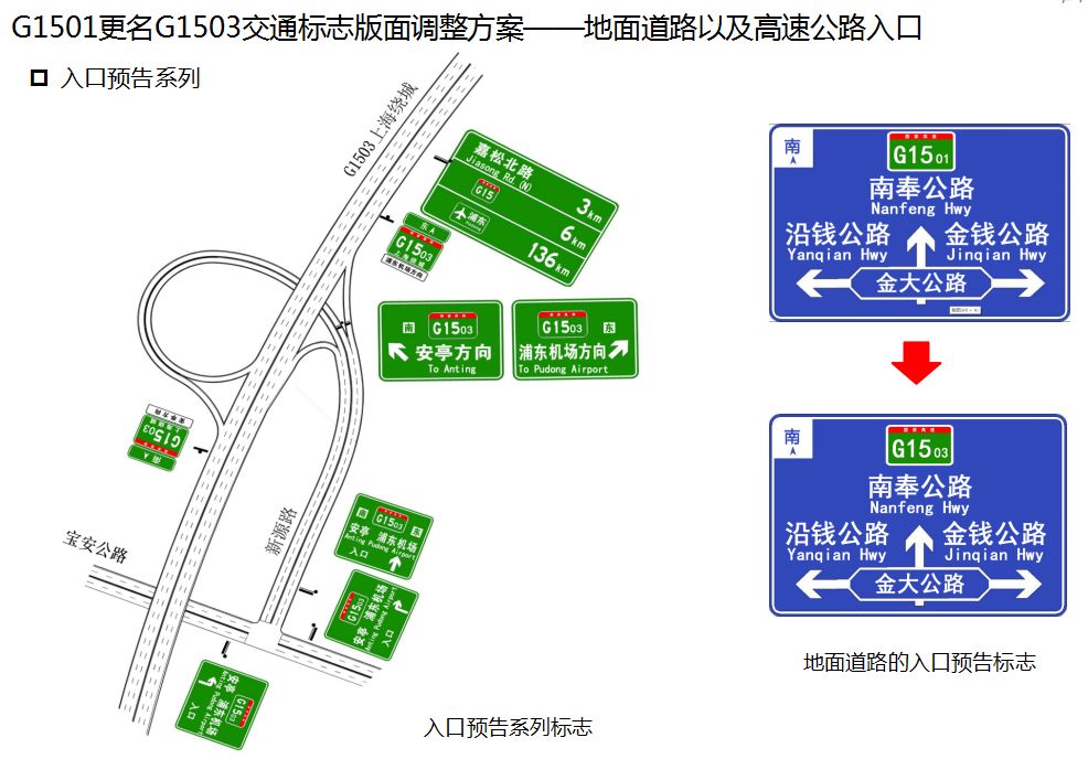 上海绕城高速公路正式更名G1503 发现旧标志可反映