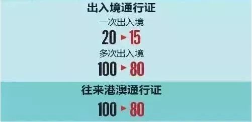 上海港澳通行证