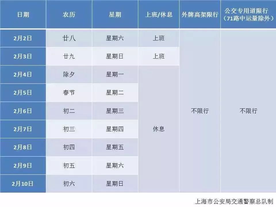 2019春节上海外牌不限行 但部分路段执行交通管制!