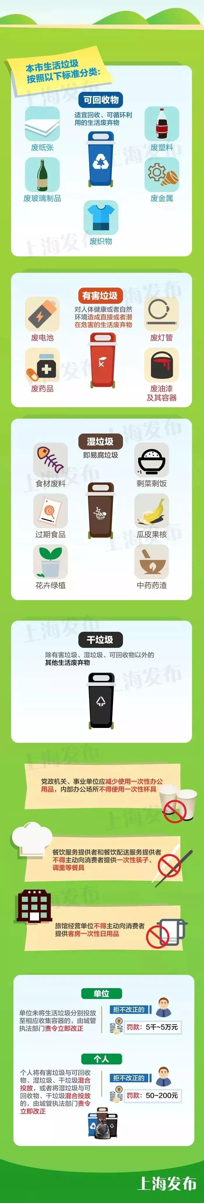 上海垃圾分类桶的颜色 4大垃圾桶的分类的颜色是怎么样的?